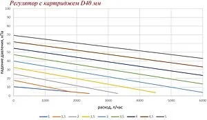 Балансировочный клапан 1¼"в х 1¼"в Kvs 26 Valtec VT.043.G.0702 Балансировочный клапан 1¼"в х 1¼"в Kvs 26 Valtec VT.043.G.0702, 3