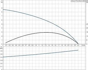 Канализационная насосная установка Grundfos Sololift2 CWC-3 97775316 Канализационная насосная установка Grundfos Sololift2 CWC-3 97775316, 4