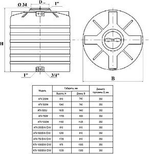 Бак для воды Aquatech ATV 500 BW PREMIUM сине-белый EMO(A)ATV-00500BW-S Бак для воды Aquatech ATV 500 BW PREMIUM сине-белый EMO(A)ATV-00500BW-S, 2