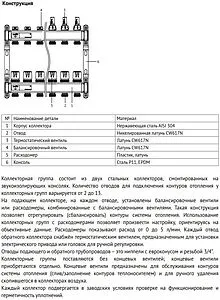 Группа коллекторная с расходомерами 5 отводов 1"в/в x ¾"ек Uni-fitt TECHNO 450W4305 Группа коллекторная с расходомерами 5 отводов 1"в/в x ¾"ек Uni-fitt TECHNO 450W4305, 3