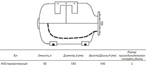 Гидроаккумулятор UniPump 50л 6 бар 46206 Гидроаккумулятор UniPump 50л 6 бар 46206, 2