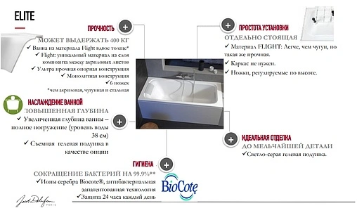 Ванна акриловая Jacob Delafon Elite 150x70 E6D147RU-00
