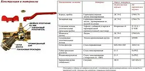 Кран шаровый с фильтром ¾"в x ¾"в Valtec Combi VT.292.N.05 Кран шаровый с фильтром ¾"в x ¾"в Valtec Combi VT.292.N.05, 3