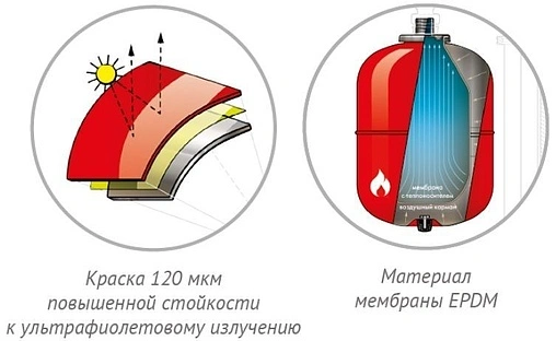 Расширительный бак Джилекс 14 П 5 бар 7815
