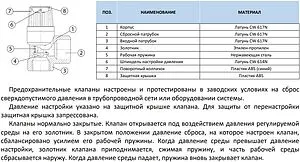 Клапан предохранительный 1&quot; 8 бар Stout SVS-0003-008025, 3