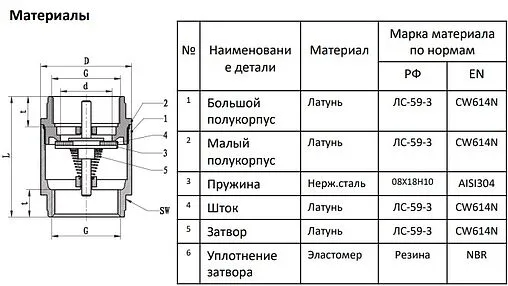 Клапан обратный пружинный ½"в x ½"в MVI CV.320.04 Клапан обратный пружинный ½"в x ½"в MVI CV.320.04