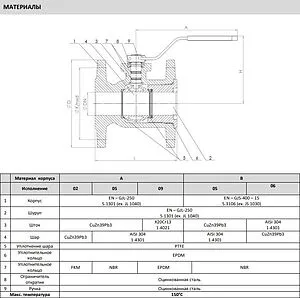 Кран шаровый фланцевый Ду150 Ру16 Zetkama 565A150C09 Кран шаровый фланцевый Ду150 Ру16 Zetkama 565A150C09, 3
