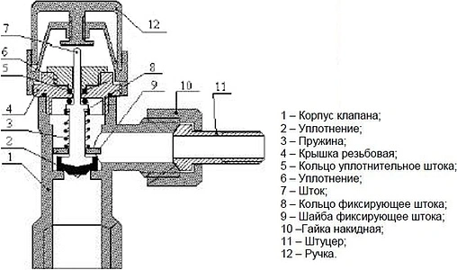 Вентиль терморегулирующий прямой ½" в/н STI Вентиль терморегулирующий прямой ½" в/н STI