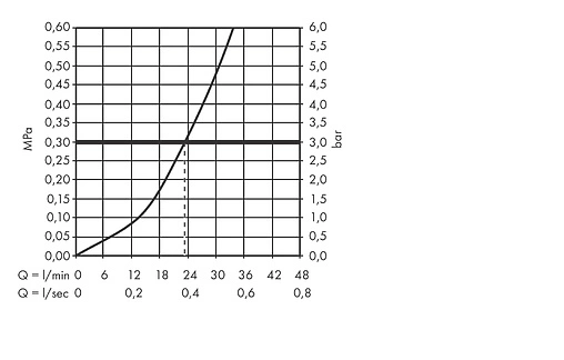 Смеситель для душа скрытого монтажа Hansgrohe Novus Loop хром 71365000