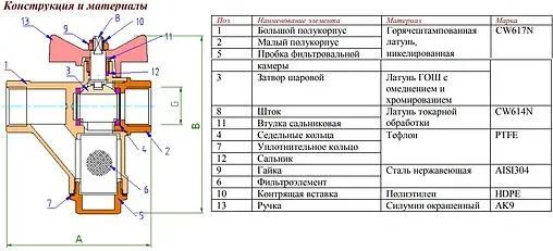Кран шаровый с фильтром ¾&quot;в x ¾&quot;в Valtec VT.294.N.05
