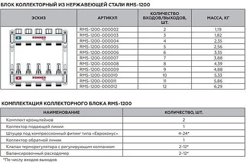 Группа коллекторная с расходомерами 2 отвода 1"в/в x ¾"ек Rommer RMS-1200-000002
