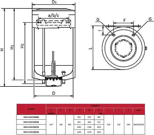 Бойлер комбинированного нагрева Rommer (190 л, 18.5 кВт) RWH-1210-050190