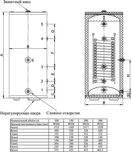Бойлер косвенного нагрева Protherm VGR PFE R 150 side 9910023573