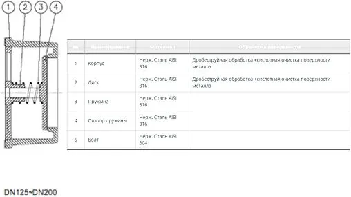 Дисковый межфланцевый обратный клапан Ду125 Ру25 Genebre 2415 13 Дисковый межфланцевый обратный клапан Ду125 Ру25 Genebre 2415 13