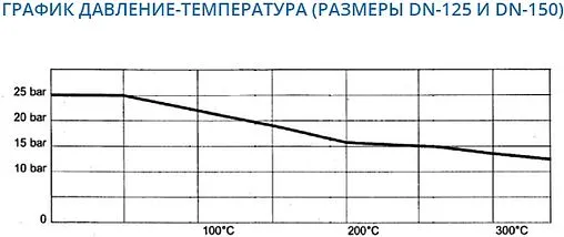Дисковый межфланцевый обратный клапан Ду200 Ру25 Genebre 2415 16 Дисковый межфланцевый обратный клапан Ду200 Ру25 Genebre 2415 16