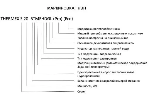 Водонагреватель проточный газовый Thermex Sensor S 20 MD (Art Red) 351112