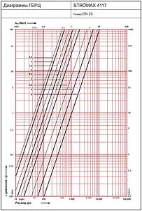 Балансировочный клапан 1&quot;в х 1&quot;в Kvs 10.4 Herz Strömax-R 1411763, 2
