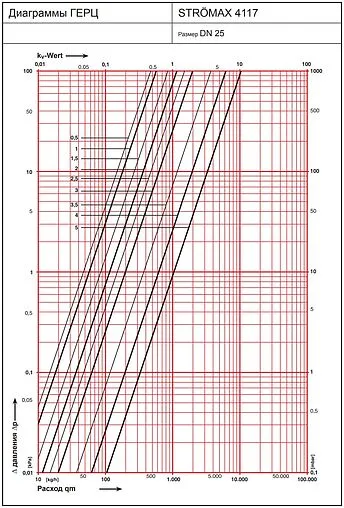 Балансировочный клапан 1&quot;в х 1&quot;в Kvs 10.4 Herz Strömax-R 1411763