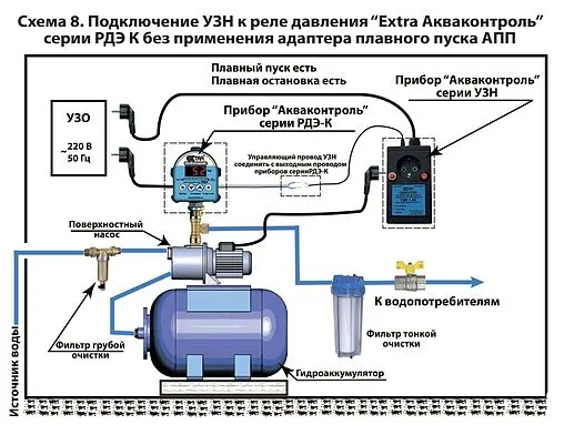 Устройство защиты насоса Extra Акваконтроль УЗН 2.5 Д 6231001030