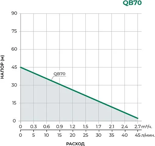 Насос поверхностный Pumpman QB70