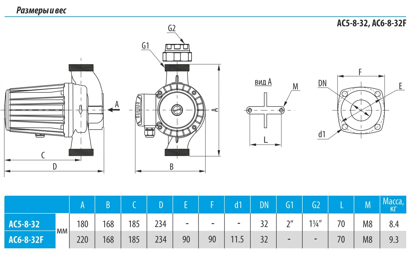 Насос циркуляционный Aquario AC 5-8-32 5432 Насос циркуляционный Aquario AC 5-8-32 5432, 2