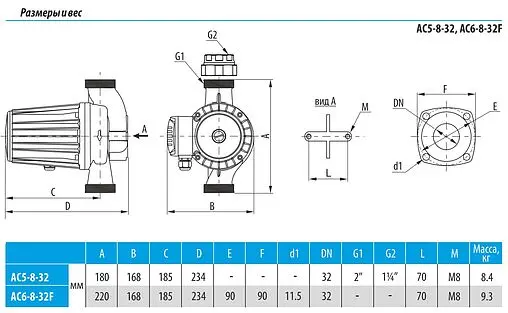 Насос циркуляционный Aquario AC 5-8-32 5432
