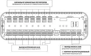 Проводной контроллер 8 зон НЗ 230В TECH ST-L-5s WG.20.0133, 4