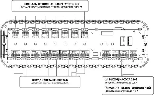 Проводной контроллер 8 зон НЗ 230В TECH ST-L-5s WG.20.0133