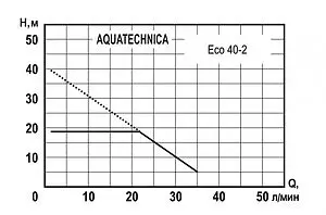Станция автоматического водоснабжения Aquatechnica ECO 40-2 1405231, 2