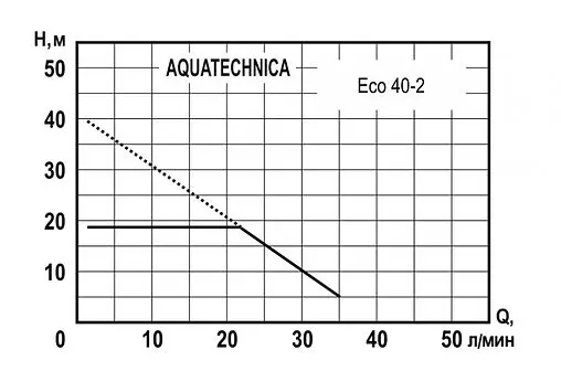 Станция автоматического водоснабжения Aquatechnica ECO 40-2 1405231
