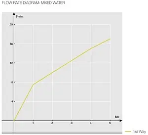 Смеситель для душа Nobili ABC хром AB87130CR Смеситель для душа Nobili ABC хром AB87130CR, 3