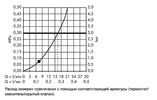 Лейка ручного душа Hansgrohe Crometta 85 Mono хром 28585000