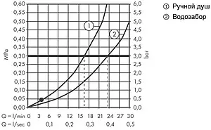 Смеситель на борт ванны на 4 отверстия Hansgrohe Talis E шлифованная бронза 71748140 Смеситель на борт ванны на 4 отверстия Hansgrohe Talis E шлифованная бронза 71748140, 3