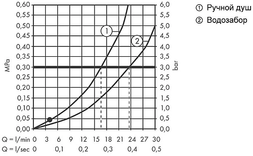 Смеситель на борт ванны на 4 отверстия Hansgrohe Talis E шлифованная бронза 71748140