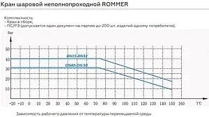 Кран шаровый ½"в x ½"н Rommer ГОСТ Р 59553-2021 RBV-0004-2210215 Кран шаровый ½"в x ½"н Rommer ГОСТ Р 59553-2021 RBV-0004-2210215, 5