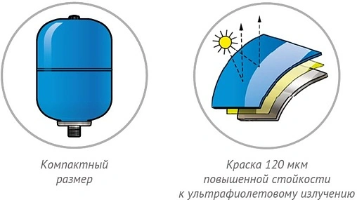 Гидроаккумулятор Джилекс 18 ГП 8 бар 7019