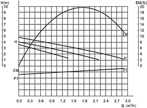 Насос циркуляционный Valtec 25/4-130 VRS.254.13.0, 3