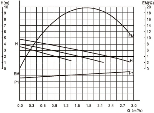 Насос циркуляционный Valtec 25/4-130 VRS.254.13.0 Насос циркуляционный Valtec 25/4-130 VRS.254.13.0