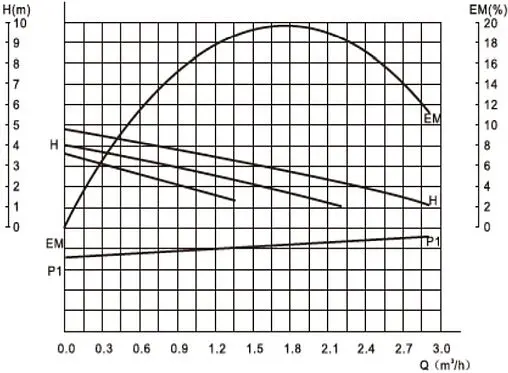 Насос циркуляционный Valtec 25/4-180 VRS.254.18.0 Насос циркуляционный Valtec 25/4-180 VRS.254.18.0