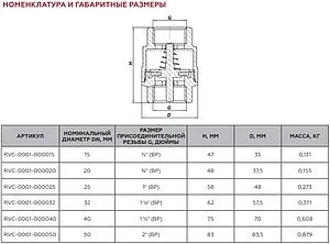 Клапан обратный пружинный 2"в x 2"в Rommer RVC-0002-000050 Клапан обратный пружинный 2"в x 2"в Rommer RVC-0002-000050, 2