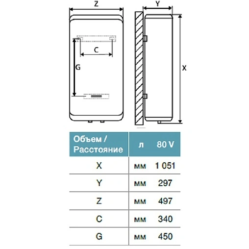Водонагреватель накопительный электрический Thermex Flat ID 80 V 151044