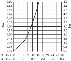 Смеситель для кухни Hansgrohe Vernis Blend M35 чёрный матовый 71870670 Смеситель для кухни Hansgrohe Vernis Blend M35 чёрный матовый 71870670, 3