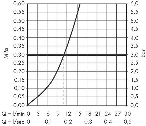 Смеситель для кухни Hansgrohe Vernis Blend M35 чёрный матовый 71870670