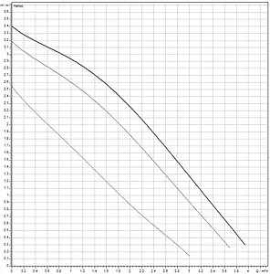 Насос циркуляционный для ГВС Wilo TOP-Z 20/4 EM 2045519 Насос циркуляционный для ГВС Wilo TOP-Z 20/4 EM 2045519, 4