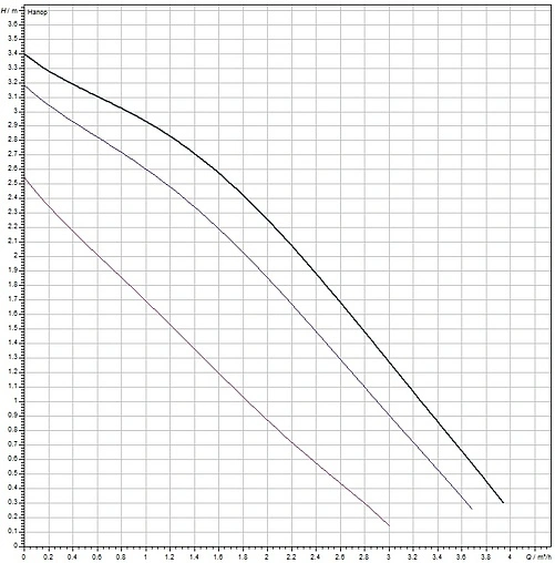 Насос циркуляционный для ГВС Wilo TOP-Z 20/4 EM 2045519