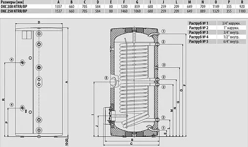 Бойлер косвенного нагрева с возможностью установки ТЭНа Drazice OKC 250 NTRR/BP (56 кВт) 110990101