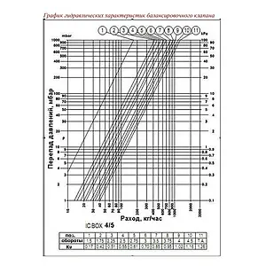 Комплект для регулирования теплого пола Valtec ICBox VT.ICBOX.5.0, 3