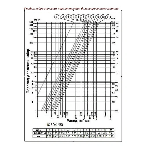 Комплект для регулирования теплого пола Valtec ICBox VT.ICBOX.5.0