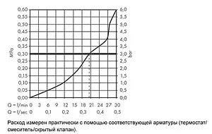 Излив для скрытого монтажа Hansgrohe Metropol шлифованная бронза 32543140, 5