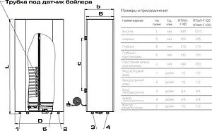 Бойлер комбинированного нагрева Royal Thermo AQUATEC INOX-F 100 (24 кВт) RTWX-F 100.1 GRAFIT Бойлер комбинированного нагрева Royal Thermo AQUATEC INOX-F 100 (24 кВт) RTWX-F 100.1 GRAFIT, 2